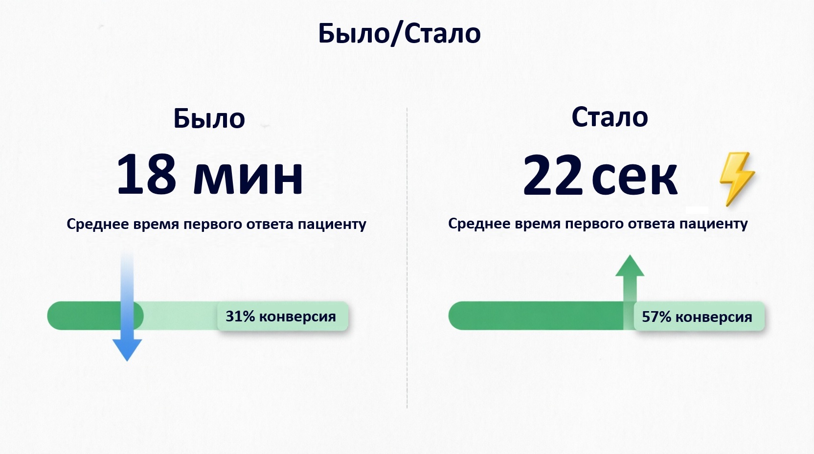 ИИ-консультант для клиники