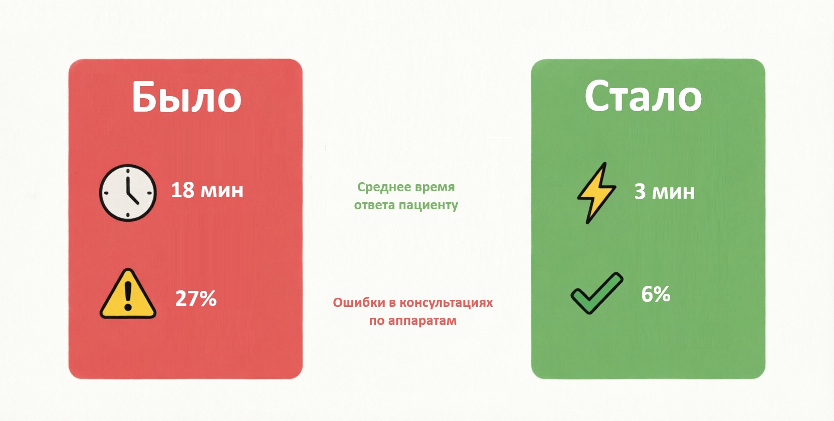 Корпоративный ИИ-помощник